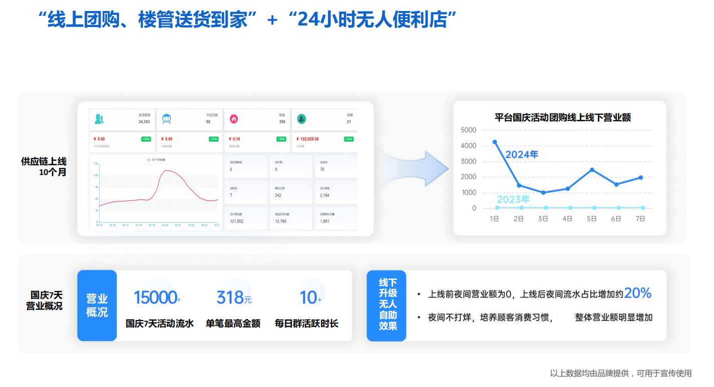 芜湖宜居物业管理有限公司