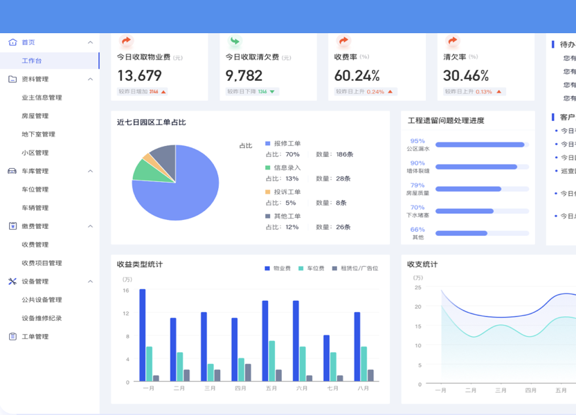 物业资产增值管理系统